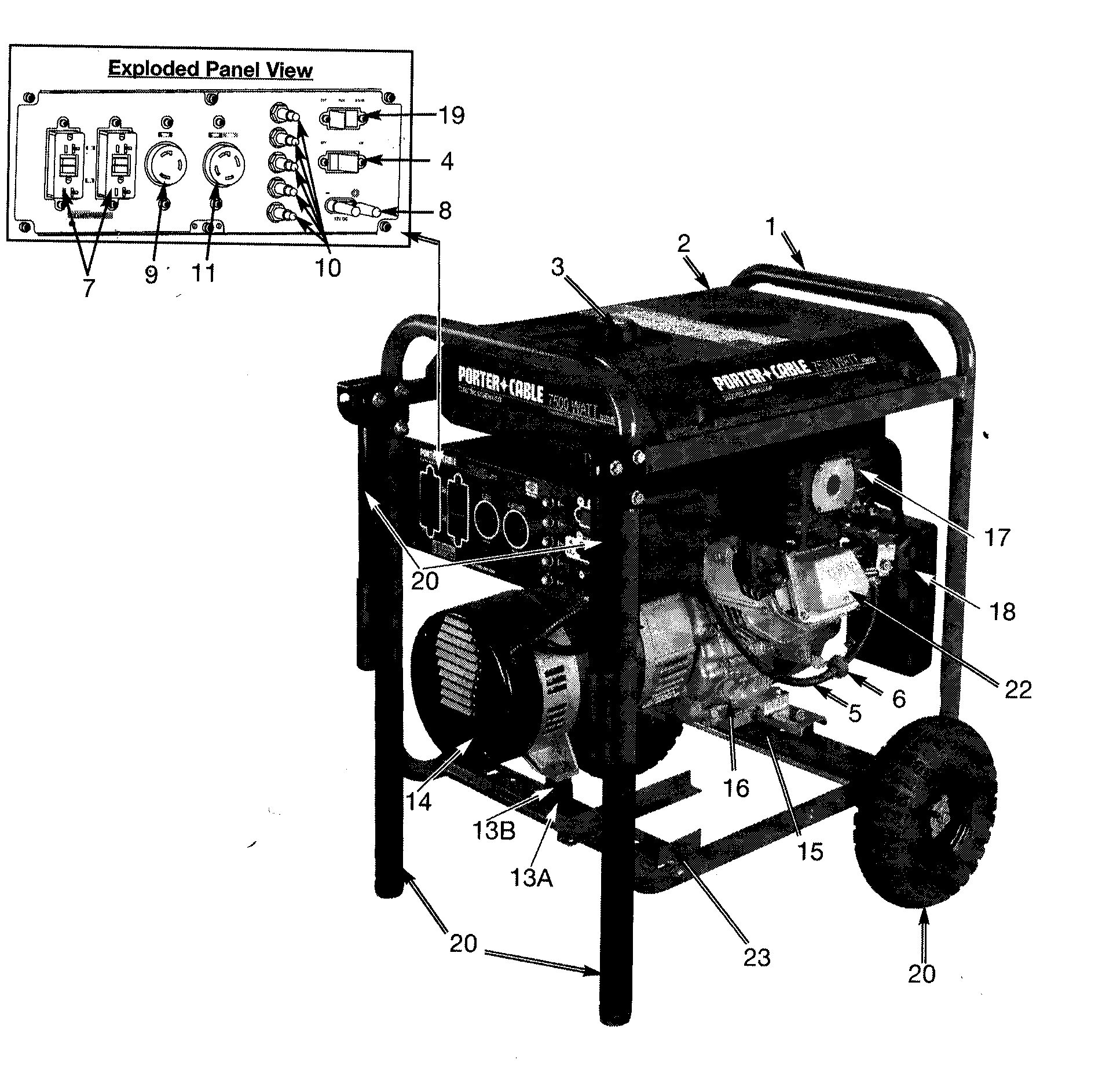 Gentrator
