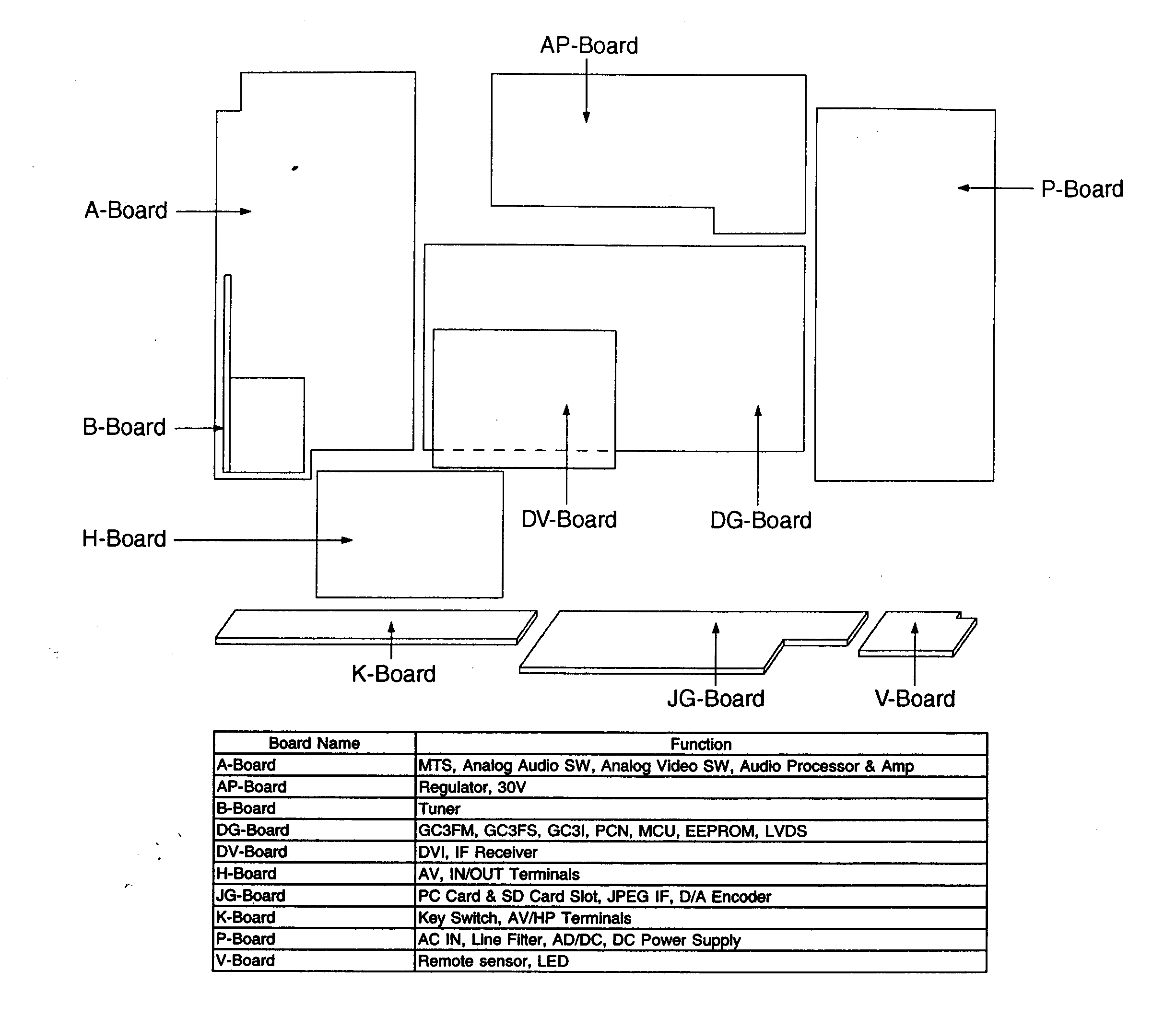PCB BOARDS