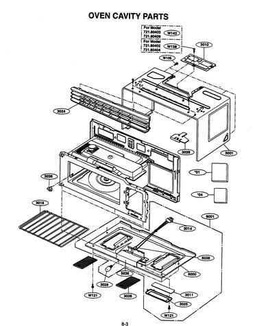 Oven cavity