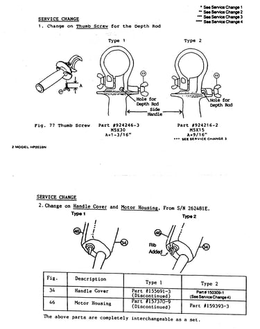 Handle/motor housing