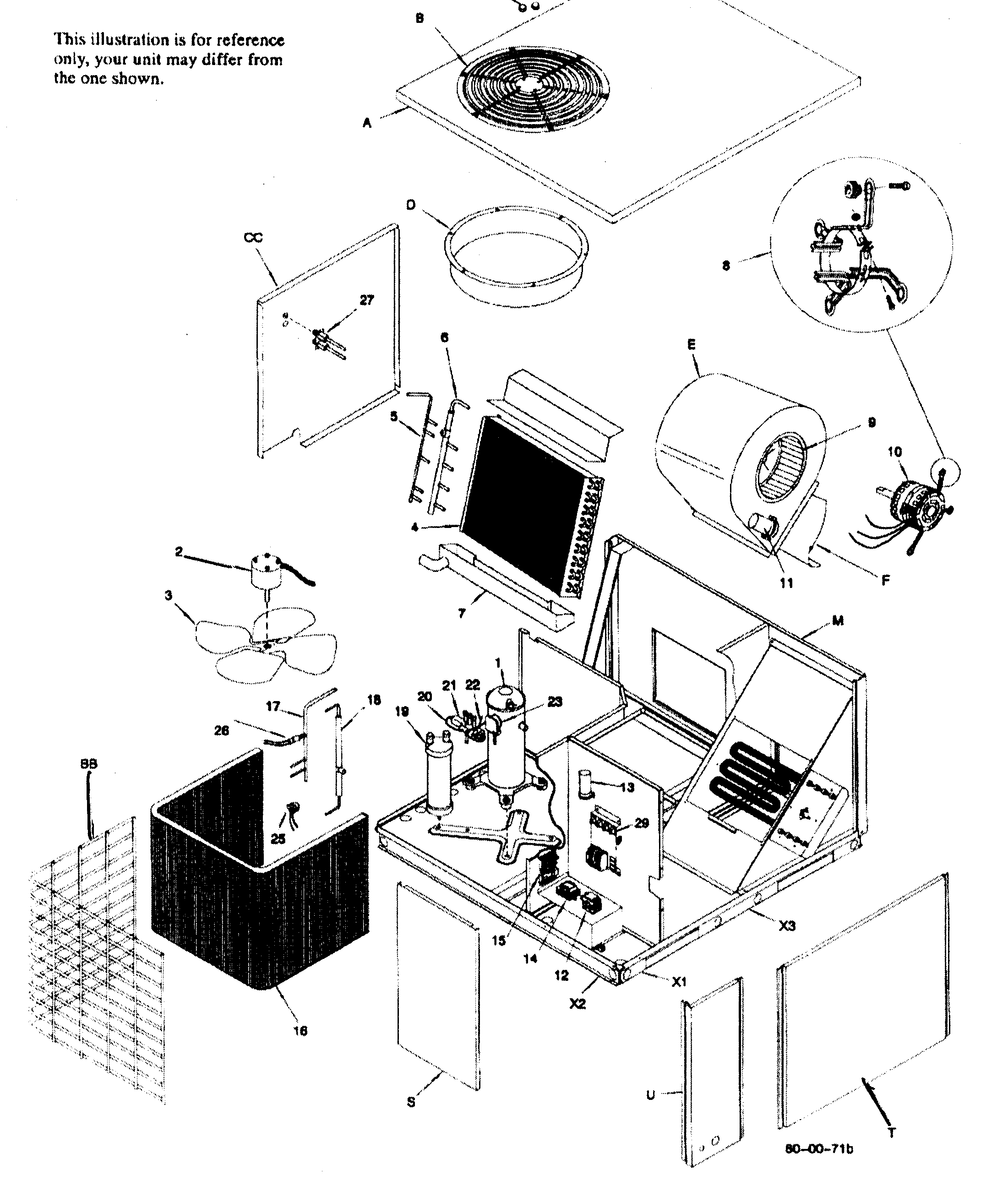 Central package