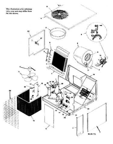Central package