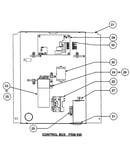 Control box