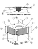 Outdoor motor/fan blade gap