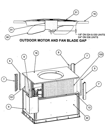 Outdoor motor/fan blade gap