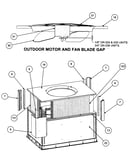 Outdoor motor/fan blade gap