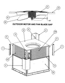 Outdoor motor/fan blade gap