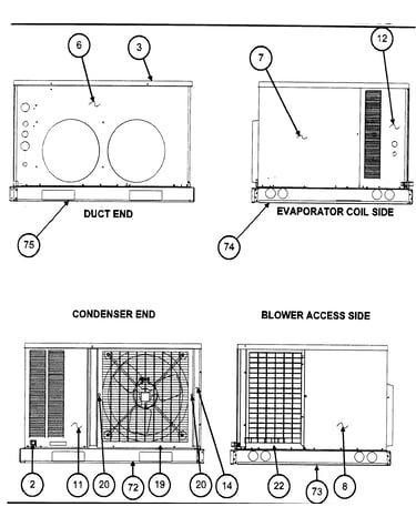 Duct end/evaporator coil/condenser end/blower access