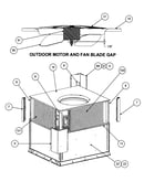 Outdoor motor/fan blade gap
