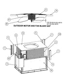 Outdoor motor/fan blade gap