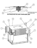 Outdoor motor/fan blade gap