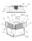 Outdoor motor/fan blade gap