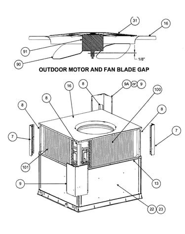 Outdoor motor/fan blade gap