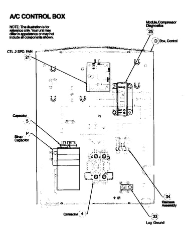 Control box