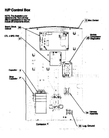 Control box