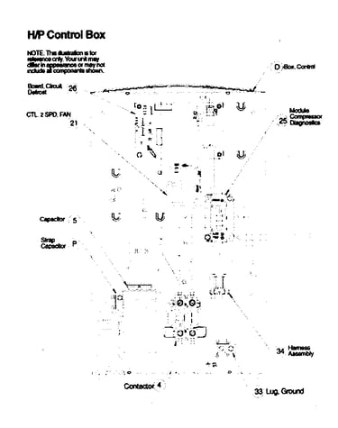 Control box