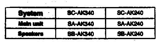 COMPONENTS TABLE