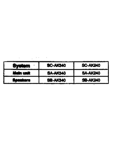 Components table