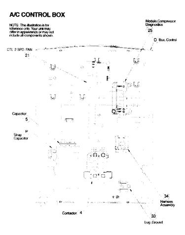 Control box