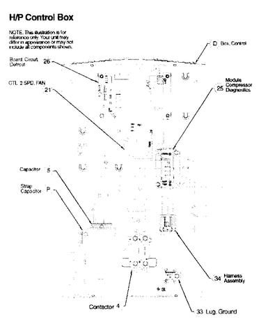 Control box