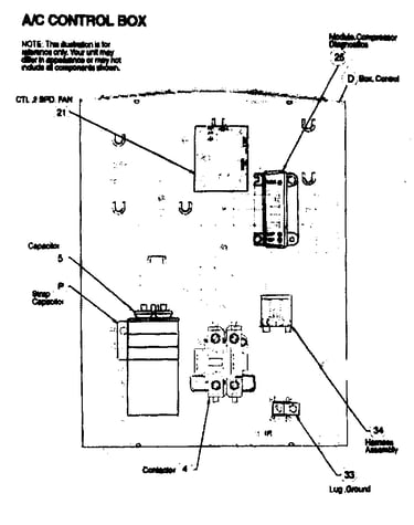 Control box