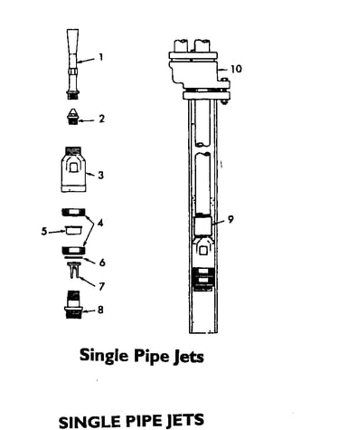 Single pipe jet