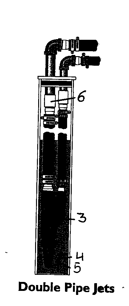 DOUBLE PIPE JET