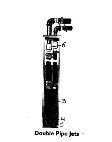 Double pipe jet