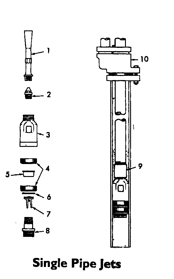 Single pipe jet