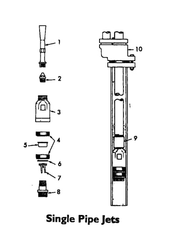 Single pipe jet