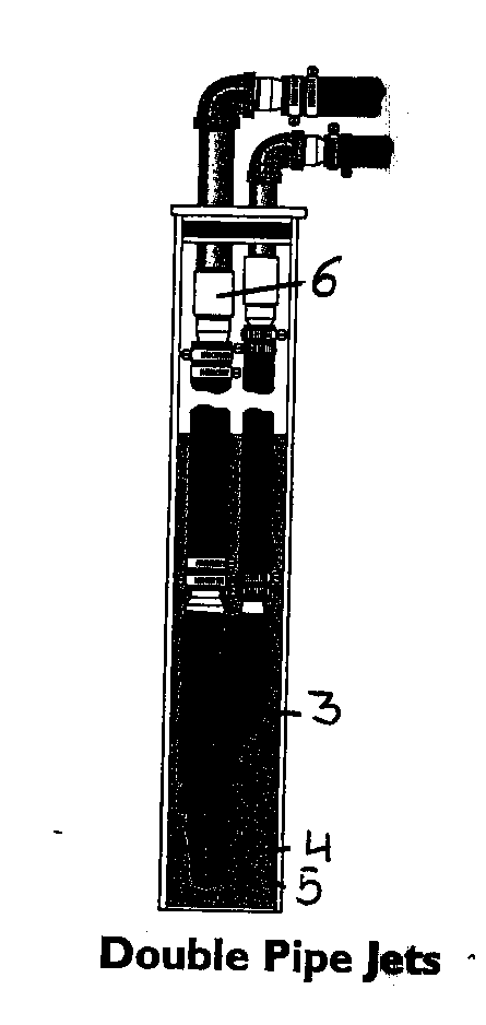 Double pipe jet