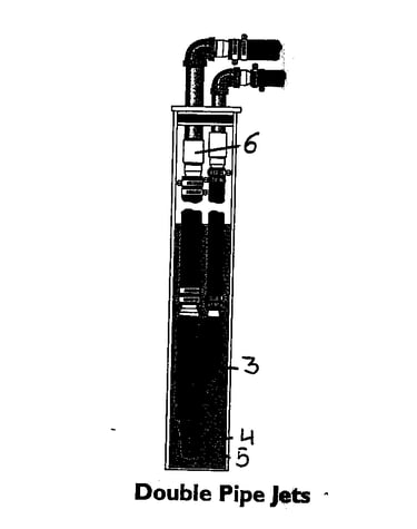 Double pipe jet