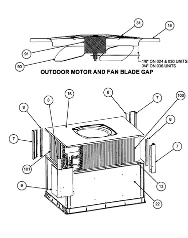 Outdoor motor/fan blade gap