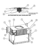 Outdoor motor/fan blade gap