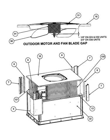 Outdoor motor/fan blade gap