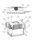 Outdoor motor/fan blade gap