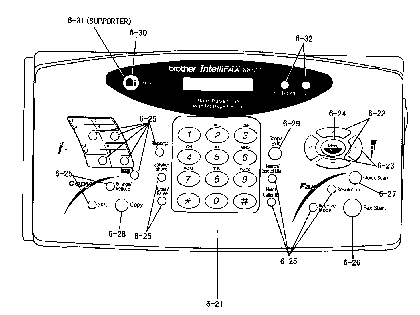 Control panel