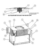 Outdoor motor/fan blade gap