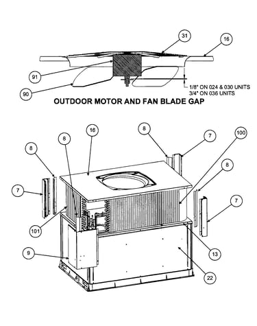 Outdoor motor/fan blade gap