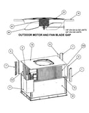Outdoor motor/fan blade gap