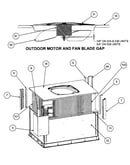 Outdoor motor/fan blade gap