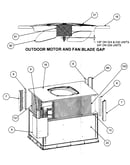 Outdoor motor/fan blade gap