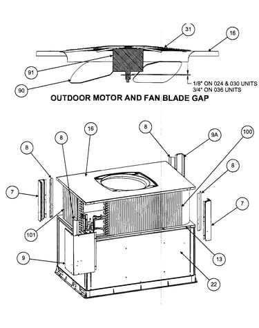 Outdoor motor/fan blade gap