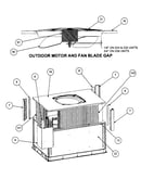 Outdoor motor/fan blade gap