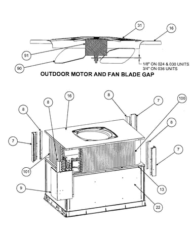 Outdoor motor/fan blade gap