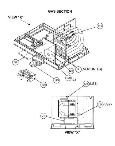 Gas section