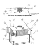 Outdoor motor/fan blade gap