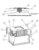 Outdoor motor/fan blade gap