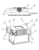 Outdoor motor/fan blade gap