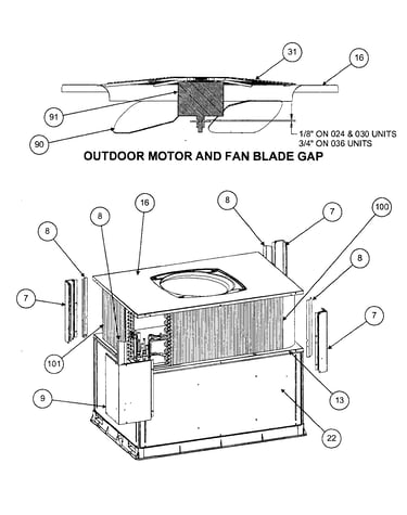 Outdoor motor/fan blade gap